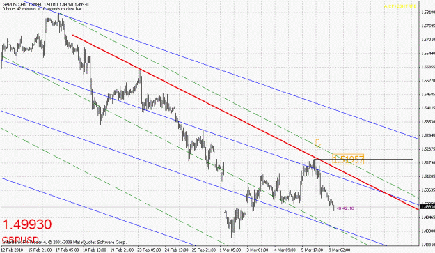 Click to Enlarge

Name: gbpusd-030910-3.gif
Size: 28 KB