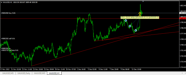 Click to Enlarge

Name: XAUUSD.png
Size: 12 KB
