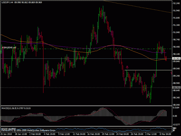 Click to Enlarge

Name: 9mart_usdjpy.gif
Size: 20 KB