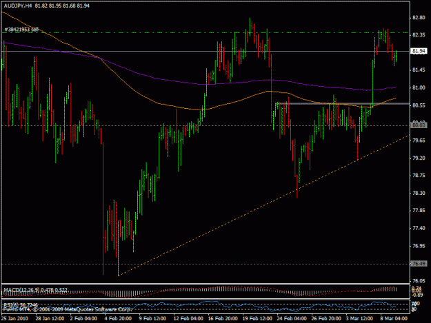 Click to Enlarge

Name: 9mart_audjpy.gif
Size: 21 KB