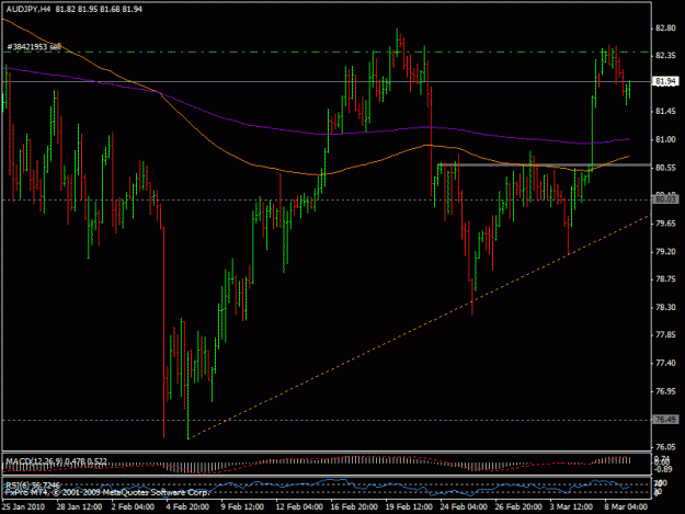 Click to Enlarge

Name: 9mart_audjpy.gif
Size: 21 KB