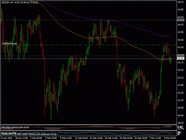 Click to Enlarge

Name: 9mart_nzdjpy.gif
Size: 22 KB
