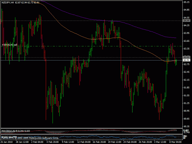 Click to Enlarge

Name: 9mart_nzdjpy.gif
Size: 22 KB