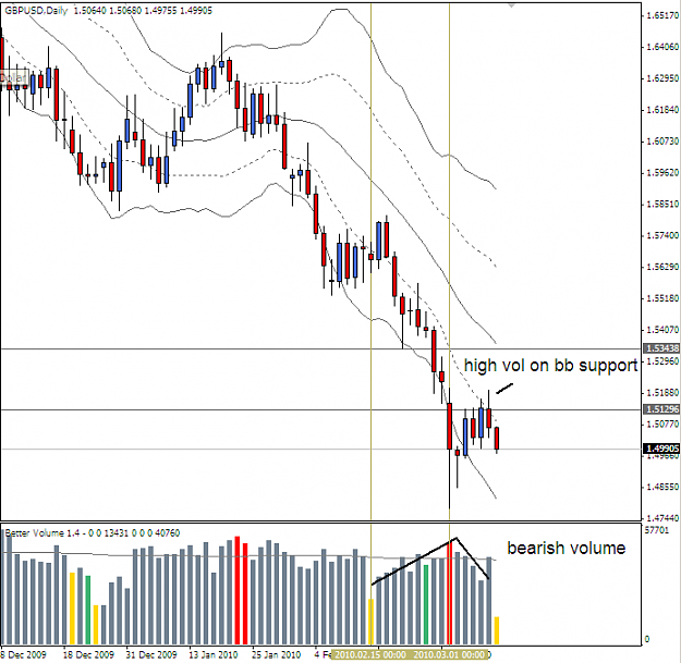 Click to Enlarge

Name: GBPUSD 100309 D1.PNG
Size: 32 KB