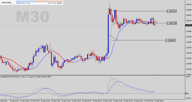 Click to Enlarge

Name: EURUSD-M30.png
Size: 19 KB