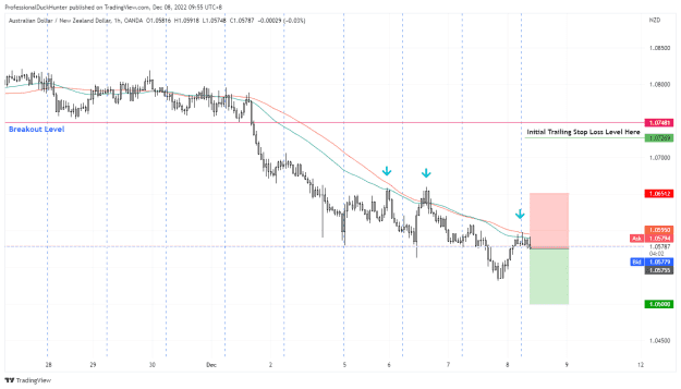Click to Enlarge

Name: 14122022 audnzd.png
Size: 17 KB