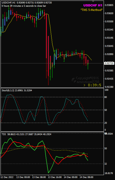 Click to Enlarge

Name: USDCHF Dec14 H1 tweek 5 to 3 14-12-2022 6-20-55 pm.png
Size: 12 KB