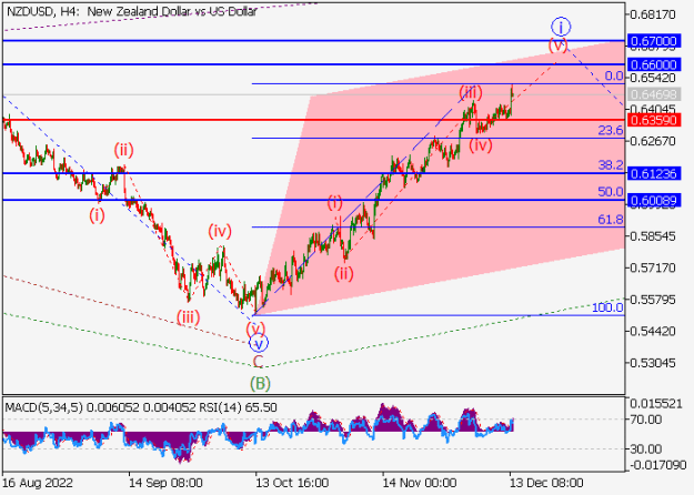 Click to Enlarge

Name: nzdusd.png
Size: 14 KB