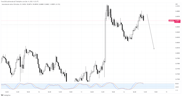 Click to Enlarge

Name: AUDUSD_2022-12-14_12-22-40.png
Size: 36 KB