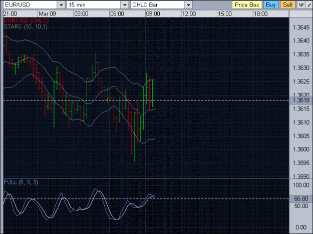 Click to Enlarge

Name: EURUSD-0138.gif
Size: 28 KB