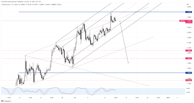 Click to Enlarge

Name: GBPUSD_2022-12-14_15-21-48.png
Size: 56 KB