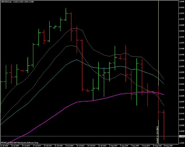 Click to Enlarge

Name: gbp-usd-daily-14aug07.jpg
Size: 42 KB