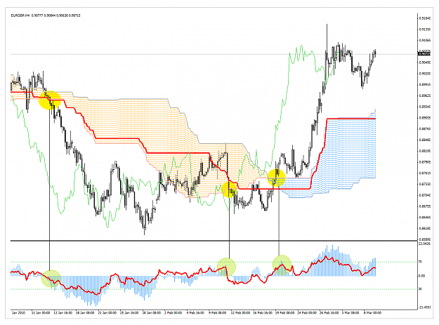 Click to Enlarge

Name: AlternateIchimoku_001.png
Size: 71 KB