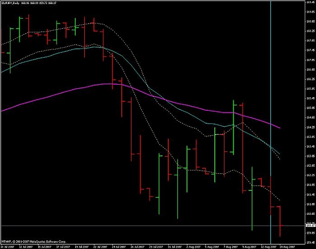 Click to Enlarge

Name: eur-jpy-daily-14aug07.jpg
Size: 40 KB