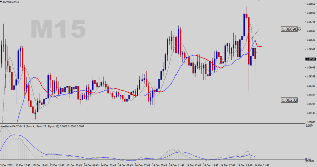 Click to Enlarge

Name: EURUSD-M15.png
Size: 19 KB