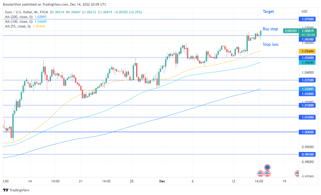 Click to Enlarge

Name: EURUSD_2022-12-14_15-09-56.png
Size: 36 KB