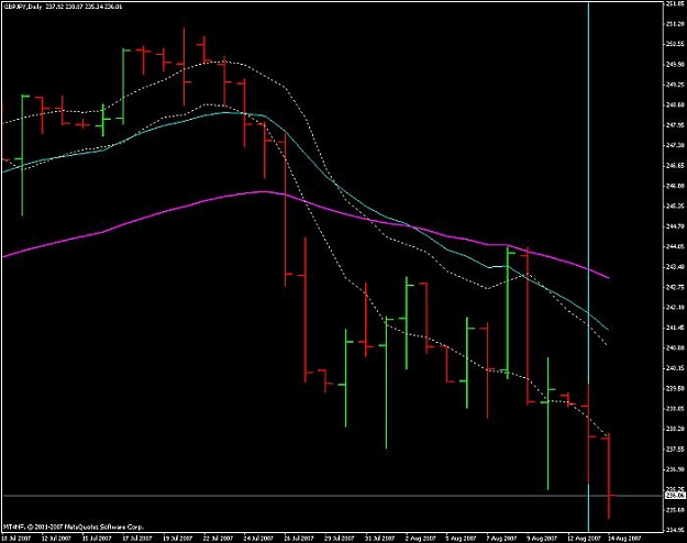 Click to Enlarge

Name: gbp-jpy-daily-14aug07.jpg
Size: 40 KB