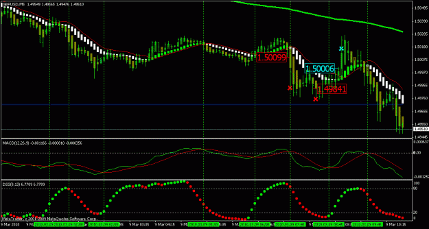 Click to Enlarge

Name: gbpusd100309_1844_5min.gif
Size: 22 KB
