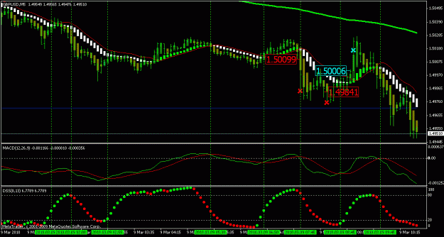 Click to Enlarge

Name: gbpusd100309_1844_5min.gif
Size: 22 KB
