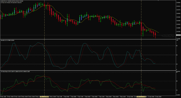 Click to Enlarge

Name: USDCHF H4 replay Dec14 15-12-2022 9-08-40 am.png
Size: 29 KB