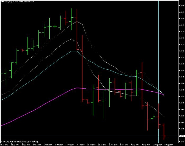Click to Enlarge

Name: aud-usd-daily-14aug07.jpg
Size: 41 KB