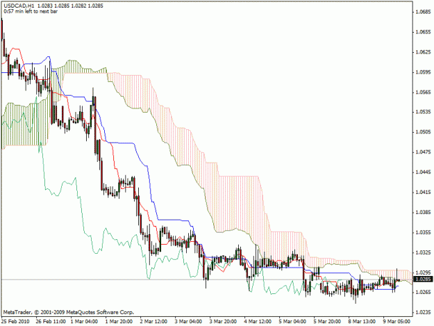 Click to Enlarge

Name: usdcad.gif
Size: 21 KB