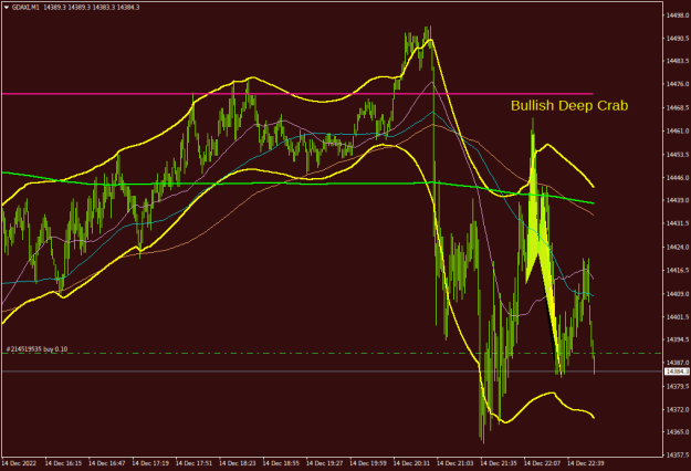 Click to Enlarge

Name: gdaxi-m1-darwinex.png
Size: 21 KB
