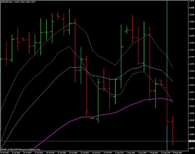 Click to Enlarge

Name: eur-usd-daily-14aug07.jpg
Size: 44 KB