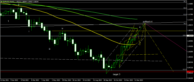 Click to Enlarge

Name: EURUSDWeekly.png
Size: 15 KB