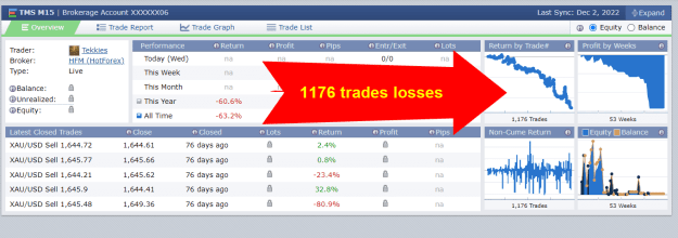 Click to Enlarge

Name: Tekkies TE Dec14 1176 trades losses 15-12-2022 2-02-12 am.png
Size: 41 KB