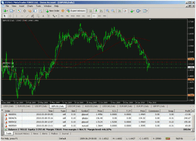 Click to Enlarge

Name: gbp-usd.gif
Size: 45 KB