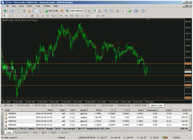 Click to Enlarge

Name: gbp-jpy.gif
Size: 45 KB
