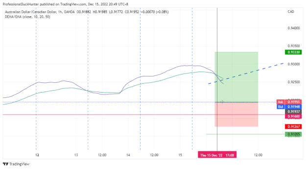 Click to Enlarge

Name: AUDCAD_2022-12-15_20-49-18.png
Size: 20 KB