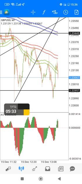 Click to Enlarge

Name: Screenshot_2022-12-15-15-36-53-799_net.metaquotes.metatrader4.jpg
Size: 606 KB