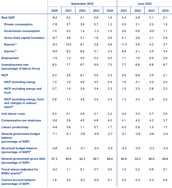 Click to Enlarge

Name: ecb.projections202209_ecbstaff.en_img3.png
Size: 49 KB