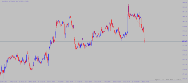 Click to Enlarge

Name: xauusd-h1.png
Size: 15 KB