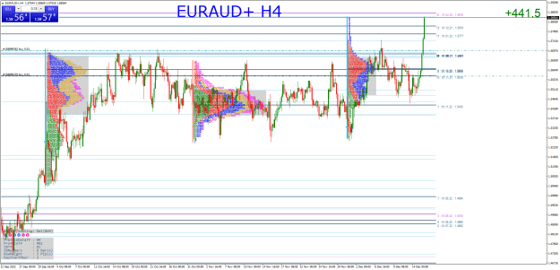 Click to Enlarge

Name: EURAUD+H4.png
Size: 60 KB