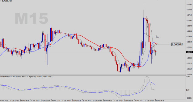 Click to Enlarge

Name: EURUSD-M15.png
Size: 18 KB