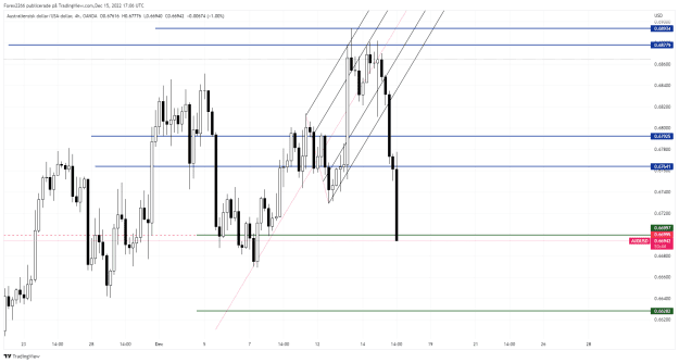 Click to Enlarge

Name: AUDUSD 5.png
Size: 39 KB