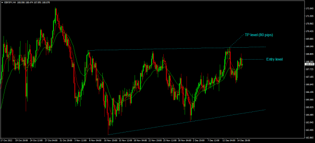 Click to Enlarge

Name: gbpjpy h4.png
Size: 19 KB