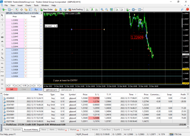 Click to Enlarge

Name: gbpusd-m15-traders-global-group-loss-minus-1-percent.png
Size: 46 KB