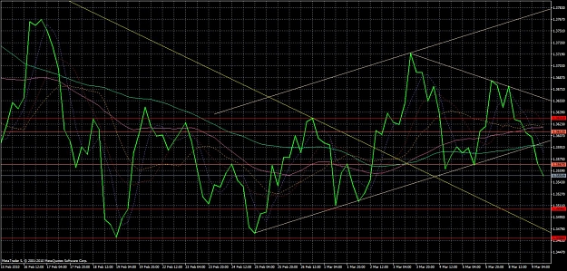 Click to Enlarge

Name: EURUSDH4.jpg
Size: 224 KB
