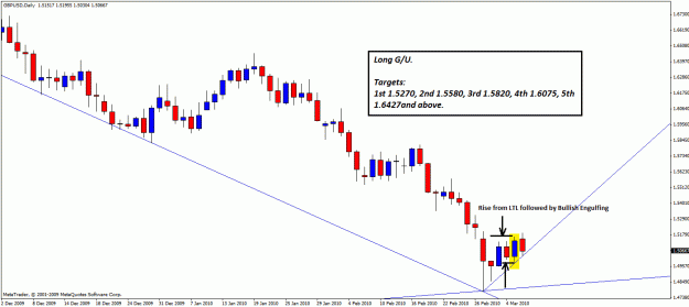 Click to Enlarge

Name: gbpusd011.gif
Size: 24 KB