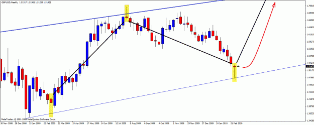 Click to Enlarge

Name: gbpusd01.gif
Size: 25 KB