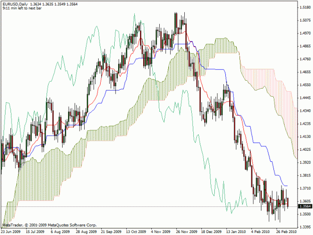 Click to Enlarge

Name: eurusd.gif
Size: 28 KB