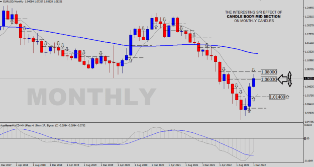 Click to Enlarge

Name: EURUSD-MN.png
Size: 20 KB