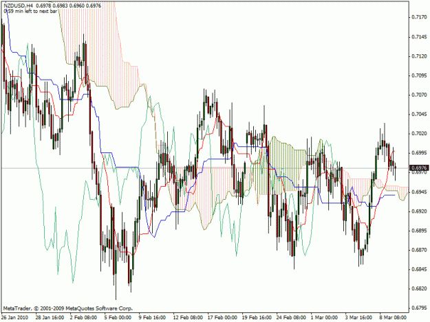 Click to Enlarge

Name: nzdusd.gif
Size: 30 KB