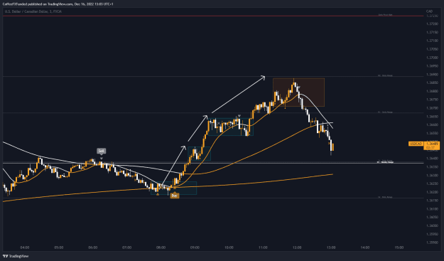 Click to Enlarge

Name: USDCAD_2022-12-16_13-03-22_45257.png
Size: 31 KB
