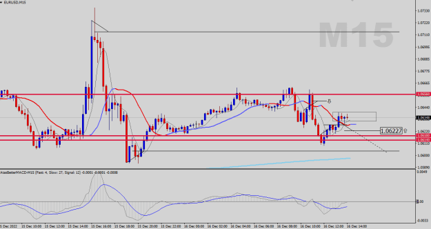 Click to Enlarge

Name: EURUSD-M15.png
Size: 18 KB