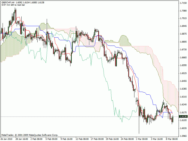 Click to Enlarge

Name: gbpchf.gif
Size: 23 KB